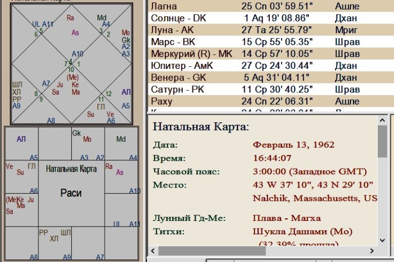 Астрологическая карта ведическая онлайн