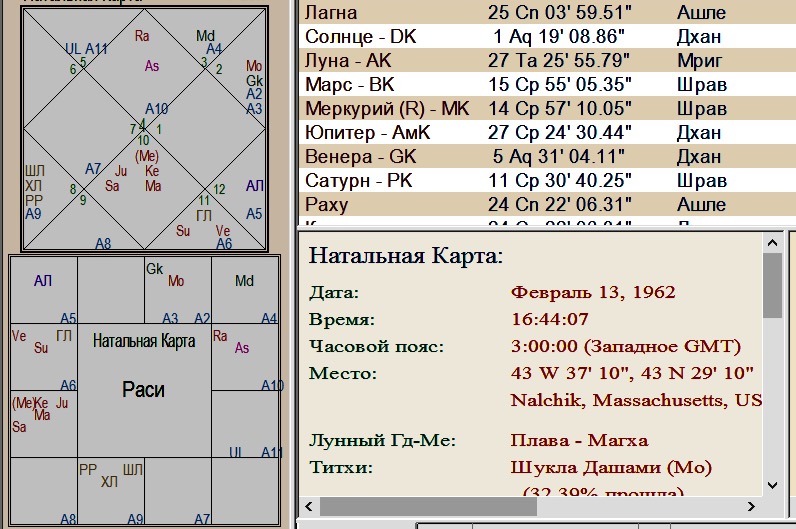 Карта раси джйотиш