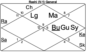 Натальная карта пример 1